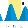 Tide chart for Daymark 135, South Newport River, Georgia on 2023/01/8