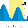 Tide chart for Daymark 135, South Newport River, Georgia on 2023/03/15