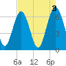 Tide chart for Daymark 135, South Newport River, Georgia on 2023/05/3