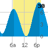 Tide chart for Daymark 135, South Newport River, Georgia on 2023/07/30
