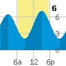 Tide chart for Daymark 135, South Newport River, Georgia on 2023/11/6