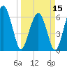 Tide chart for Daymark 135, South Newport River, Georgia on 2024/03/15