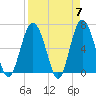 Tide chart for Daymark 135, South Newport River, Georgia on 2024/04/7