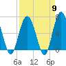 Tide chart for Daymark 135, South Newport River, Georgia on 2024/04/9