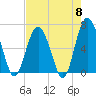 Tide chart for Daymark 135, South Newport River, Georgia on 2024/05/8