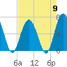Tide chart for Daymark 135, South Newport River, Georgia on 2024/05/9