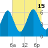 Tide chart for Daymark 135, South Newport River, Georgia on 2024/06/15