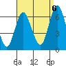 Tide chart for South Norwalk, Connecticut on 2022/09/6