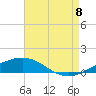 Tide chart for South Pass, Louisiana on 2022/08/8