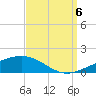 Tide chart for South Pass, Louisiana on 2022/09/6