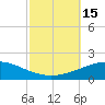 Tide chart for South Pass, Louisiana on 2022/10/15