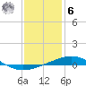 Tide chart for South Pass, Louisiana on 2023/01/6