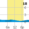 Tide chart for South Pass, Louisiana on 2023/04/18