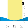 Tide chart for South Pass, Louisiana on 2023/09/5