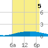 Tide chart for South Pass, Louisiana on 2025/05/5