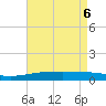 Tide chart for South Pass, Louisiana on 2025/05/6