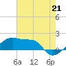 Tide chart for South Point, Marsh Island, Atchafalaya Bay, Louisiana on 2021/07/21