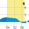 Tide chart for South Point, Marsh Island, Atchafalaya Bay, Louisiana on 2021/07/6