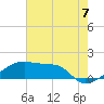 Tide chart for South Point, Marsh Island, Atchafalaya Bay, Louisiana on 2021/07/7