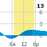 Tide chart for South Point, Marsh Island, Atchafalaya Bay, Louisiana on 2022/01/13