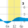 Tide chart for South Point, Marsh Island, Atchafalaya Bay, Louisiana on 2023/01/3