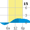 Tide chart for South Point, Marsh Island, Atchafalaya Bay, Louisiana on 2023/02/15