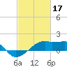 Tide chart for South Point, Marsh Island, Atchafalaya Bay, Louisiana on 2023/02/17