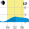 Tide chart for South Point, Marsh Island, Atchafalaya Bay, Louisiana on 2023/05/12