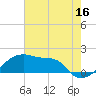 Tide chart for South Point, Marsh Island, Atchafalaya Bay, Louisiana on 2023/06/16
