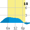 Tide chart for South Point, Marsh Island, Atchafalaya Bay, Louisiana on 2023/06/18