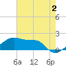 Tide chart for South Point, Marsh Island, Atchafalaya Bay, Louisiana on 2023/06/2