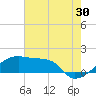 Tide chart for South Point, Marsh Island, Atchafalaya Bay, Louisiana on 2023/06/30