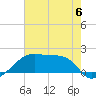 Tide chart for South Point, Marsh Island, Atchafalaya Bay, Louisiana on 2023/06/6