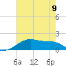 Tide chart for South Point, Marsh Island, Atchafalaya Bay, Louisiana on 2023/06/9