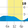 Tide chart for South Point, Marsh Island, Atchafalaya Bay, Louisiana on 2023/09/10