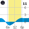 Tide chart for South Point, Marsh Island, Atchafalaya Bay, Louisiana on 2024/01/11