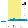 Tide chart for South Point, Marsh Island, Atchafalaya Bay, Louisiana on 2024/01/18