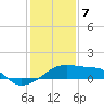 Tide chart for South Point, Marsh Island, Atchafalaya Bay, Louisiana on 2024/01/7
