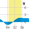 Tide chart for South Point, Marsh Island, Atchafalaya Bay, Louisiana on 2024/01/9
