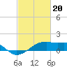 Tide chart for South Point, Marsh Island, Atchafalaya Bay, Louisiana on 2024/02/20
