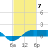 Tide chart for South Point, Marsh Island, Atchafalaya Bay, Louisiana on 2024/02/7