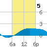 Tide chart for South Point, Marsh Island, Atchafalaya Bay, Louisiana on 2024/03/5