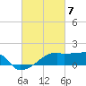 Tide chart for South Point, Marsh Island, Atchafalaya Bay, Louisiana on 2024/03/7