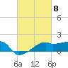 Tide chart for South Point, Marsh Island, Atchafalaya Bay, Louisiana on 2024/03/8