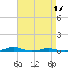 Tide chart for South Point, Sinepuxent Neck, Maryland on 2021/04/17