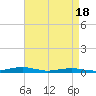 Tide chart for South Point, Sinepuxent Neck, Maryland on 2021/04/18