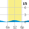 Tide chart for South Point, Sinepuxent Neck, Maryland on 2022/02/15