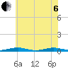 Tide chart for South Point, Sinepuxent Neck, Maryland on 2022/07/6