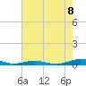 Tide chart for South Point, Sinepuxent Neck, Maryland on 2022/08/8