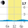 Tide chart for South Point, Sinepuxent Neck, Maryland on 2022/10/17